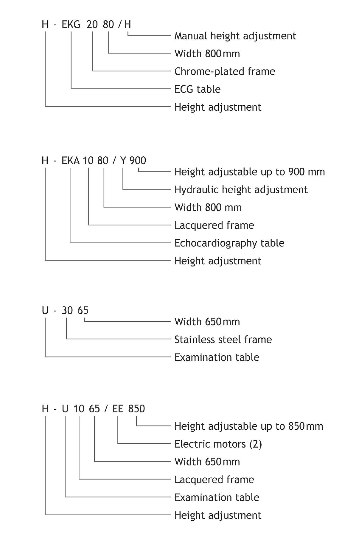 AGA Article Numbers