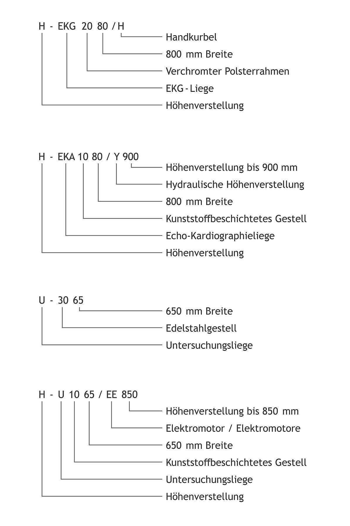 AGA Bestellnummernerklärung