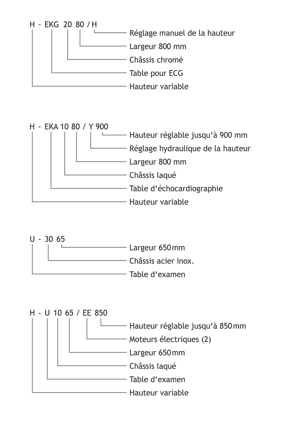 AGA Références articles